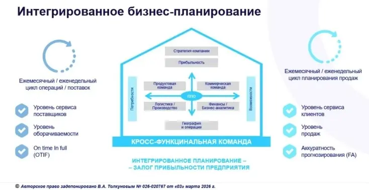 Интегрированное бизнес-планирование Интегрированное бизнес-планирование
