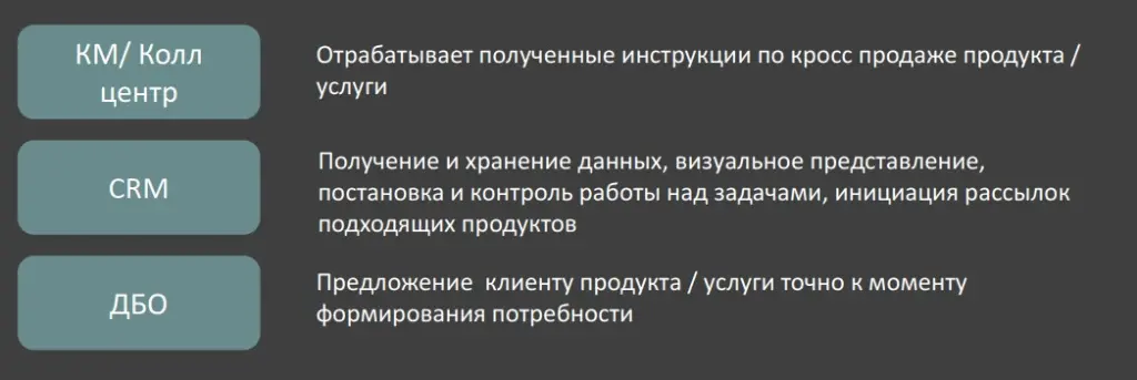 Востребованность комплексных решений.jpg Востребованность комплексных решений.jpg
