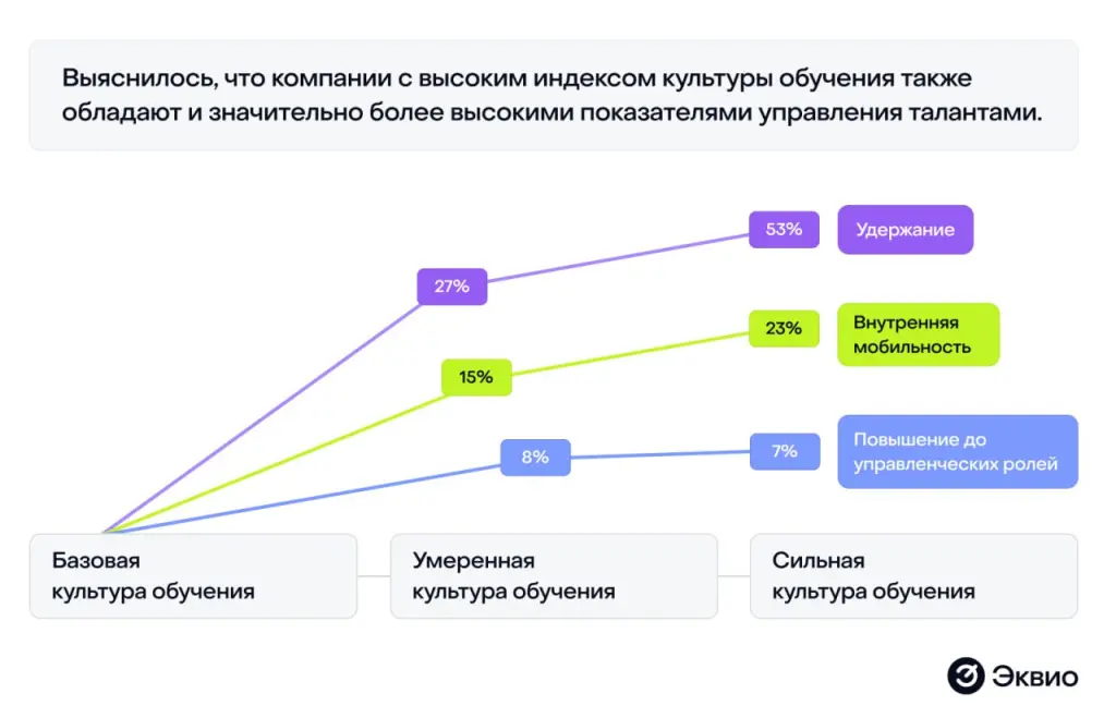 Источник: дайджест EduTech от СберУниверситета Источник: дайджест EduTech от СберУниверситета