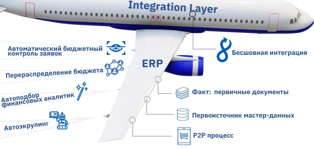 НИЖФАРМ – 1С ERP Управление холдингом.jpg НИЖФАРМ – 1С ERP Управление холдингом.jpg