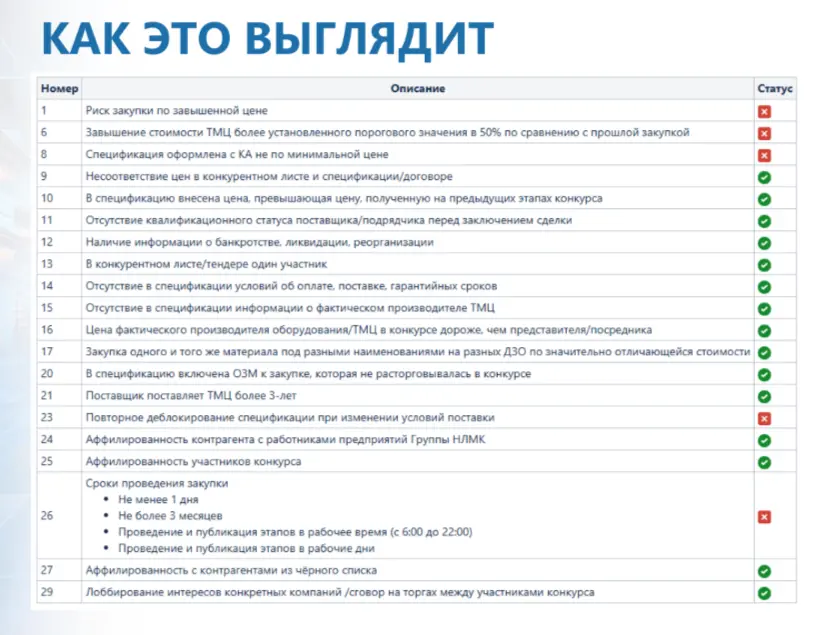 nlmk — бизнес-процесс nlmk — бизнес-процесс