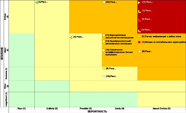 карта рисков.png карта рисков.png