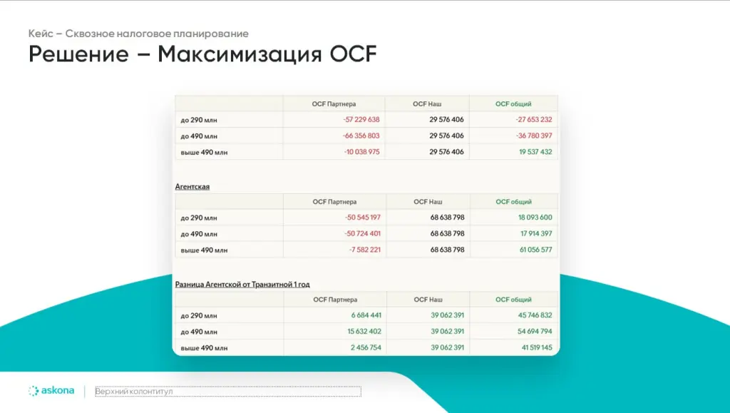 Аскона – Максимизация OCF.jpg Аскона – Максимизация OCF.jpg