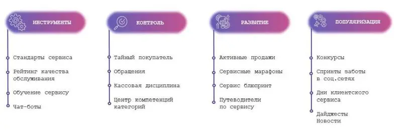 Клиентский сервис в Магните Клиентский сервис в Магните