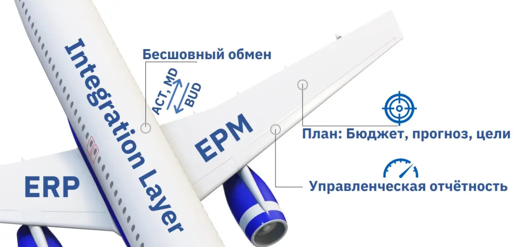 НИЖФАРМ – EPM-система Optimacros.jpg НИЖФАРМ – EPM-система Optimacros.jpg