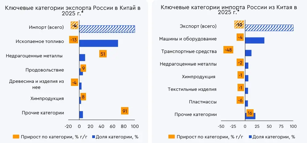 Импорт Китая.jpg Импорт Китая.jpg