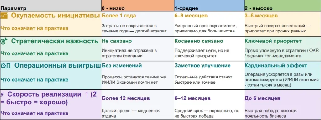 оценка важности внедрения цифровизации и искусственного интеллекта оценка важности внедрения цифровизации и искусственного интеллекта
