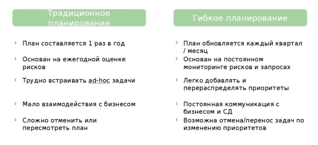 Rolling и Agile-планирование Rolling и Agile-планирование