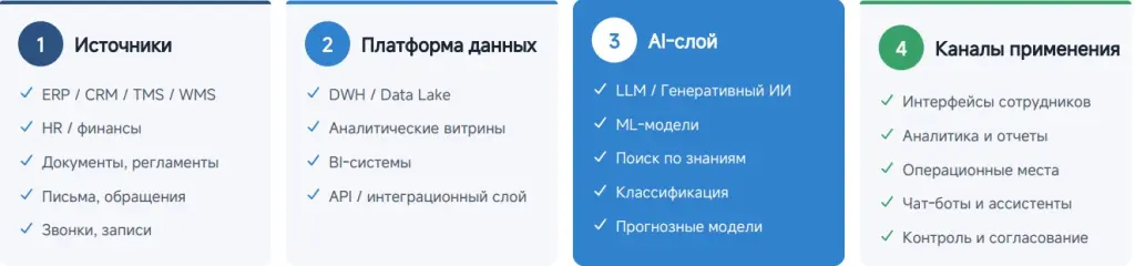 ПЭК — Архитектура и эволюция данных.jpg ПЭК — Архитектура и эволюция данных.jpg