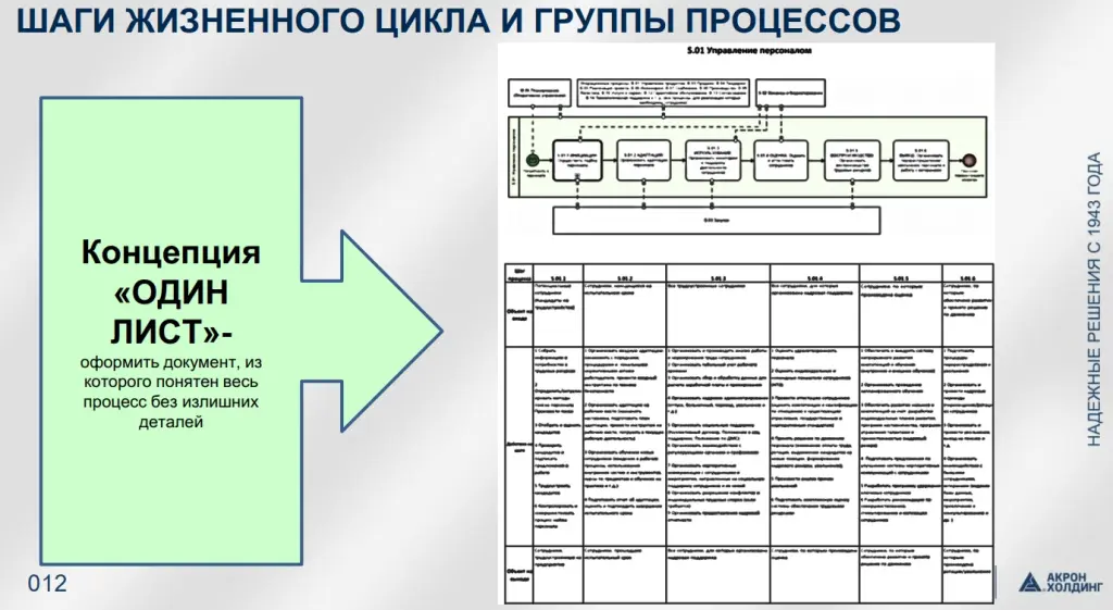 описание бизнес-системы на верхнем уровне объектов описание бизнес-системы на верхнем уровне объектов