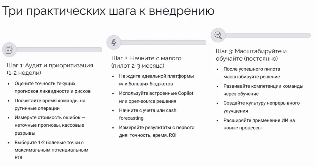 Три практических шага к внедрению Три практических шага к внедрению