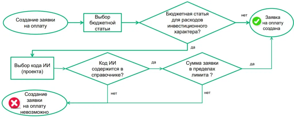 Интеграция системы управления инвестиционными проектами и казначейства.jpg Интеграция системы управления инвестиционными проектами и казначейства.jpg