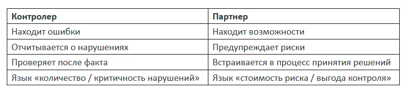 Практические шаги перехода