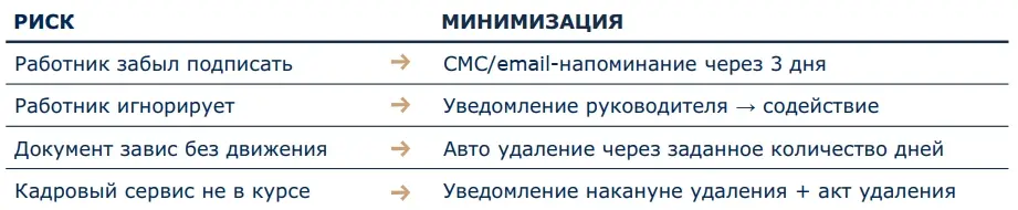 Балтика — минимизация рисков подписи документов.jpg Балтика — минимизация рисков подписи документов.jpg