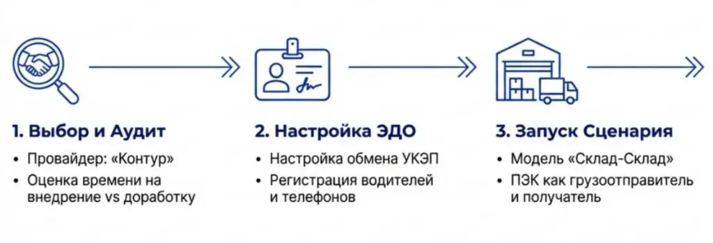 ПЭК – с чего начинать переход на ЭТрН.jpg ПЭК – с чего начинать переход на ЭТрН.jpg