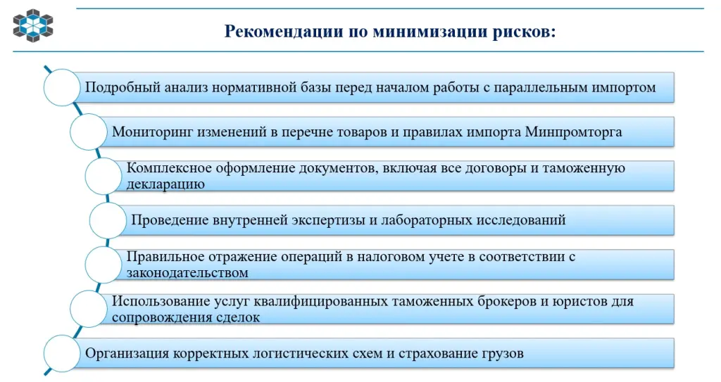 Рекомендации по минимизации рисков Рекомендации по минимизации рисков