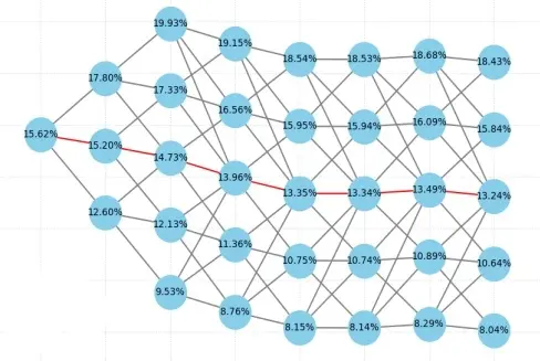 Рыночные forward-looking вероятности