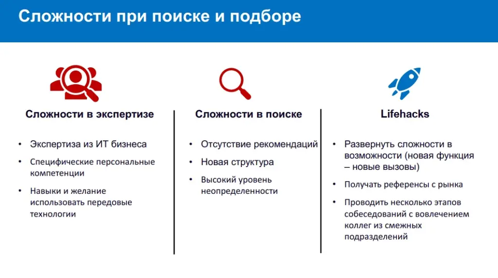 Сложности при поиске и подборе