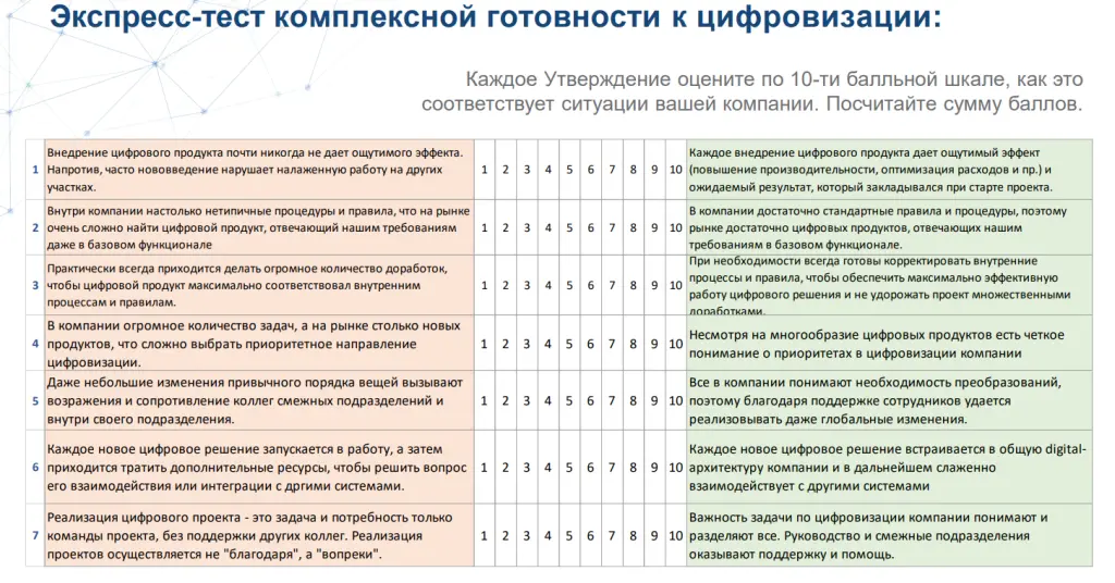 Экспресс тест полной готовности к цифровизации Экспресс тест полной готовности к цифровизации