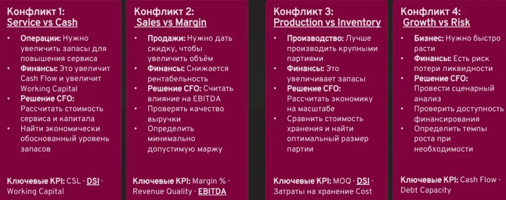 Этапы IBP Этапы IBP