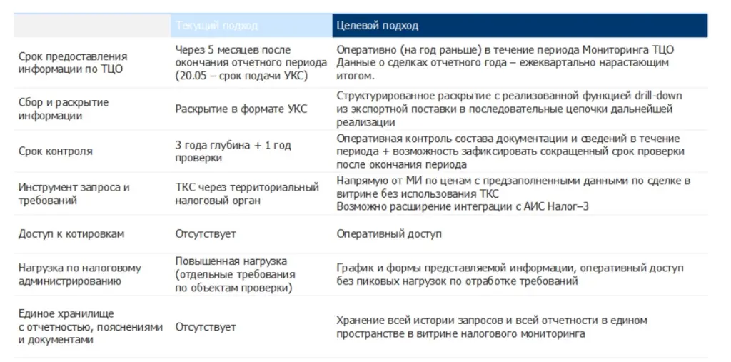 Эффекты от централизации функции Эффекты от централизации функции