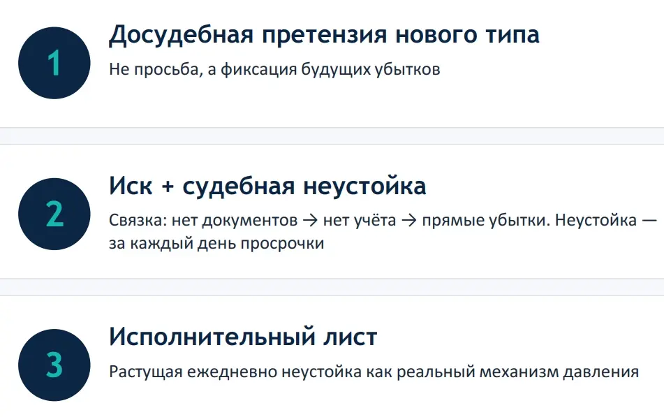 ЕвроХим – Методология истребовании документов через суд.jpg ЕвроХим – Методология истребовании документов через суд.jpg