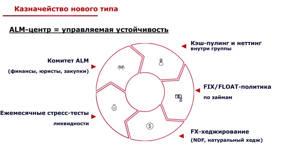 Казначейство нового типа