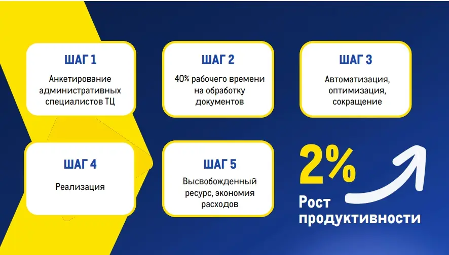 Кейс METRO Кейс METRO