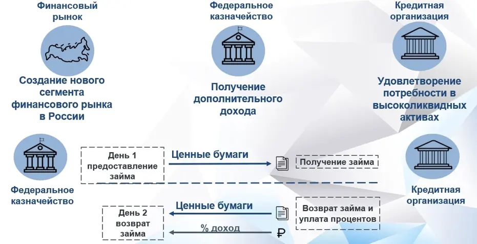 Общий объем доходов от управления остатками средств на Едином казначейском счете (ЕКС) и счете федерального бюджета (ЕСФБ).jpg Общий объем доходов от управления остатками средств на Едином казначейском счете (ЕКС) и счете федерального бюджета (ЕСФБ).jpg
