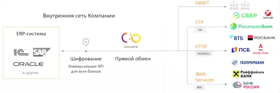 Схема работы Мультибанка Схема работы Мультибанка