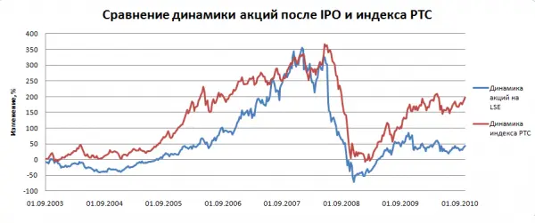 ipo2.png ipo2.png
