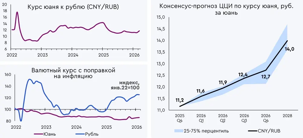 Курс юаня к рублю 2025.jpg Курс юаня к рублю 2025.jpg