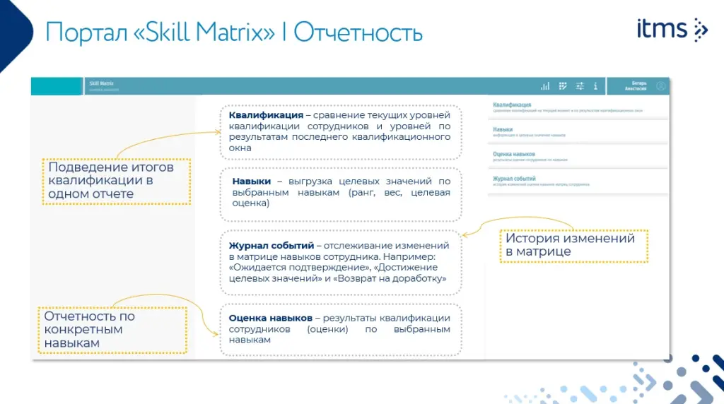 Skill Matrix — отчетность Skill Matrix — отчетность
