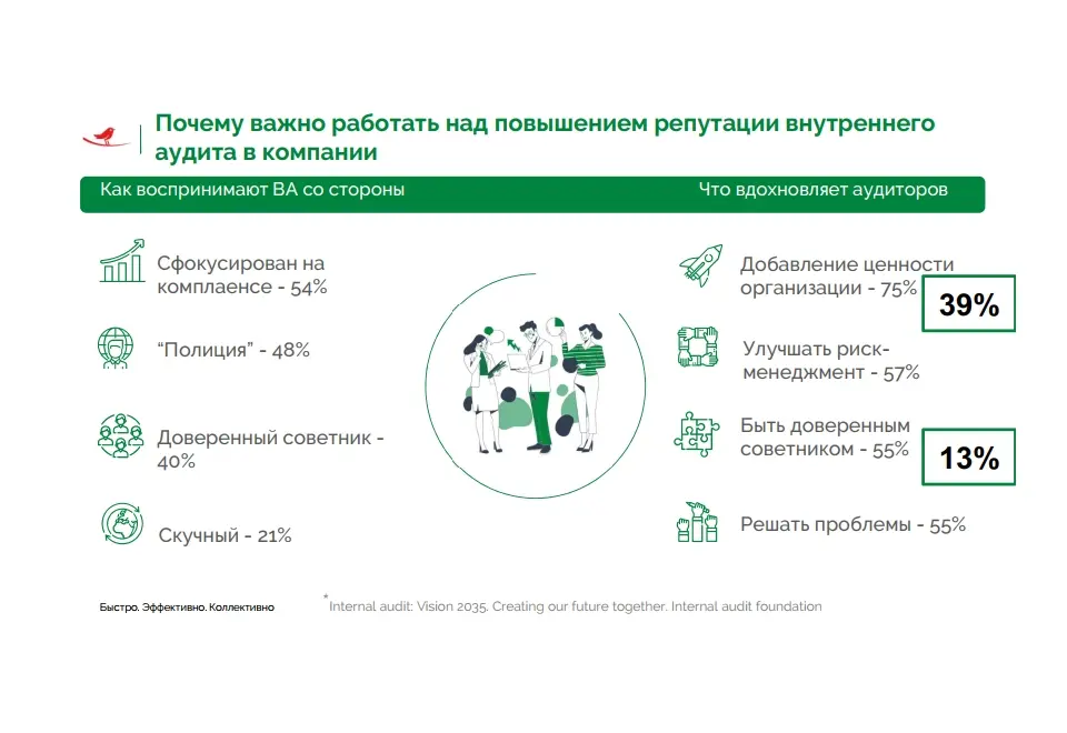 Internal Audit: Vision 2035 Internal Audit: Vision 2035