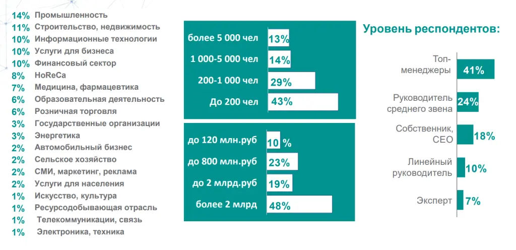 Исследование МИРБИС Исследование МИРБИС