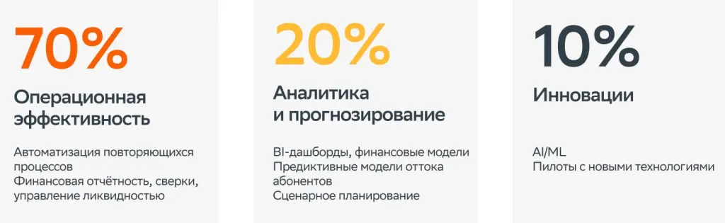 Что мы автоматизируем в первую очередь и с помощью каких инструментов Что мы автоматизируем в первую очередь и с помощью каких инструментов